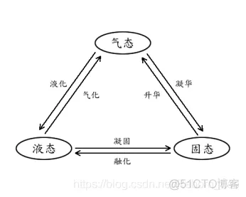 FPGA之道（52）状态机的概念_状态机_02